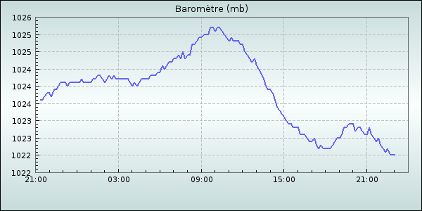 Barometer